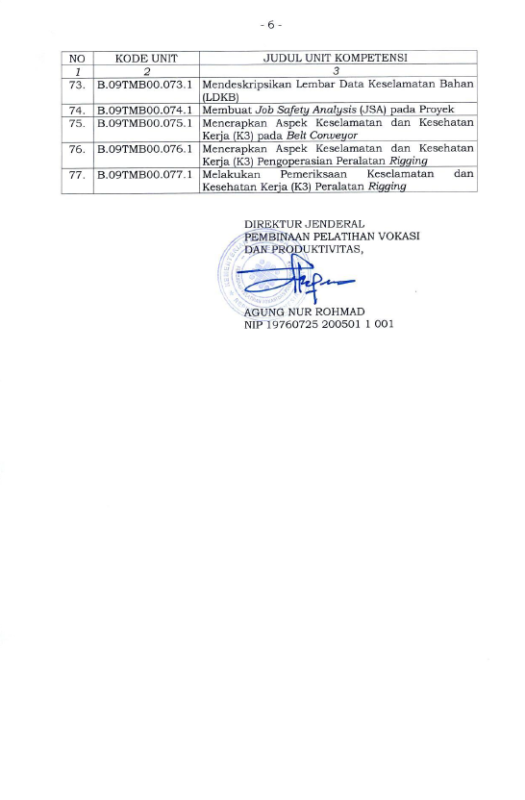 04. Kepdirjen Kemnaker SKKK Suprabakti_Page Terakhir
